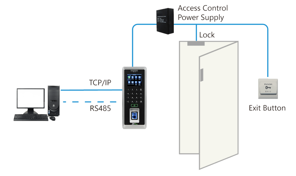 Door Access Control