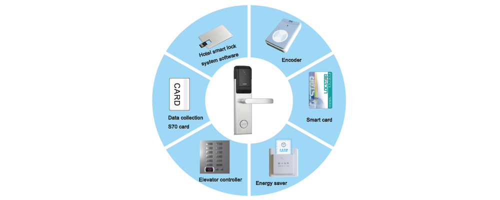 smart door lock system Sri Lanka