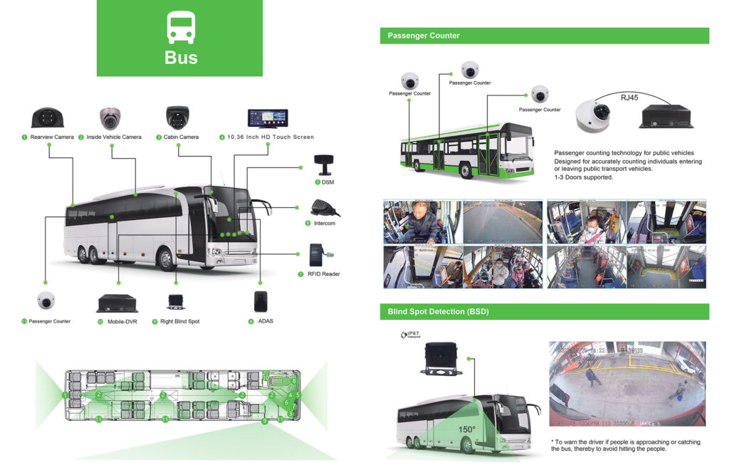Bus CCTV Solution