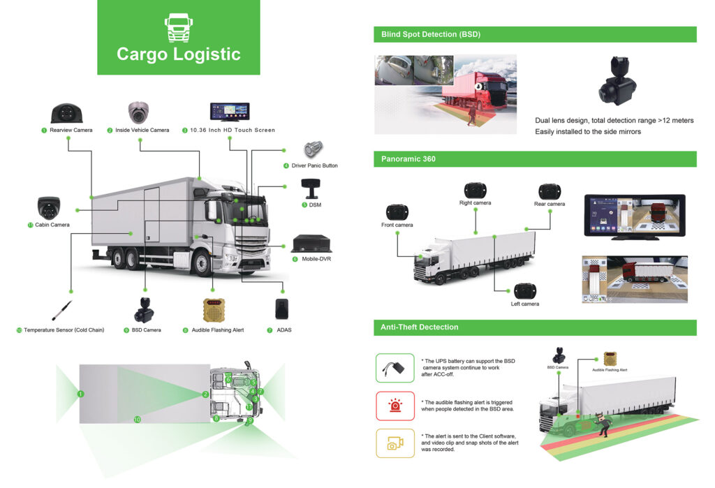 Cargo Logistic CCTV Solution