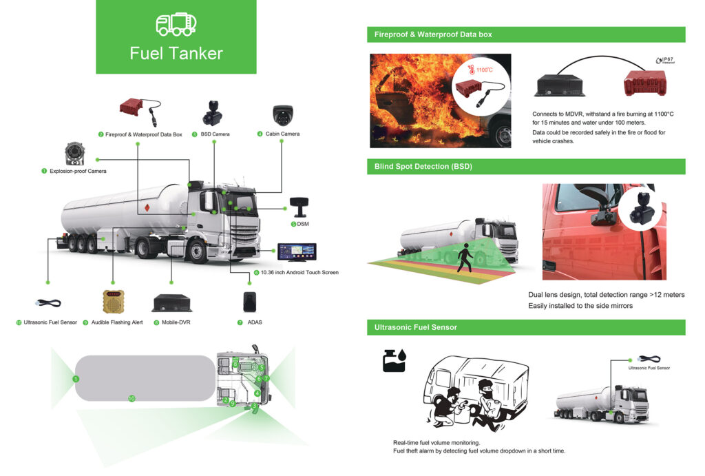 Fuel Tanker CCTV Solution