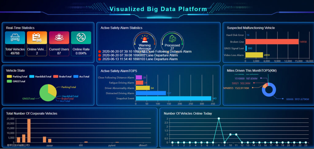 Intelligent Vehicle Monitoring System