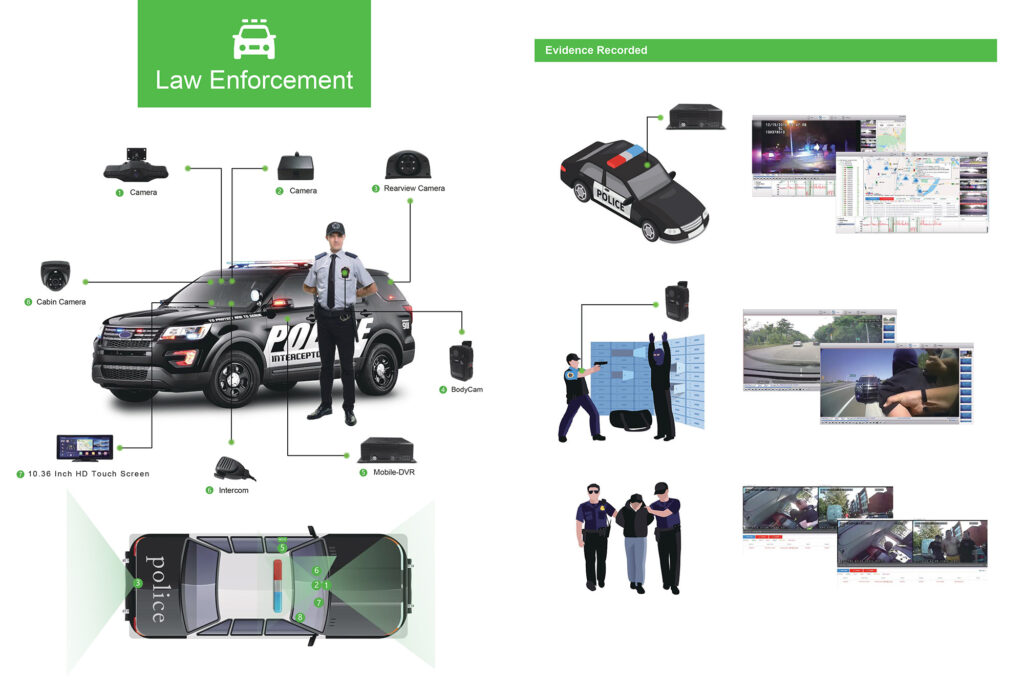 Law Enforcement CCTV Solution