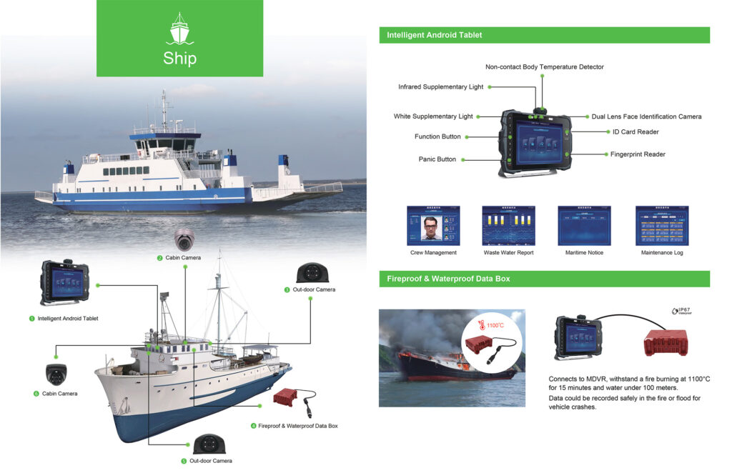 Ship CCTV Solution