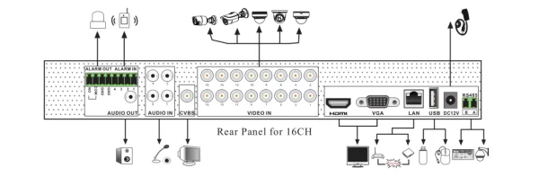 TD-2716TE-PR 5MP DVR-02