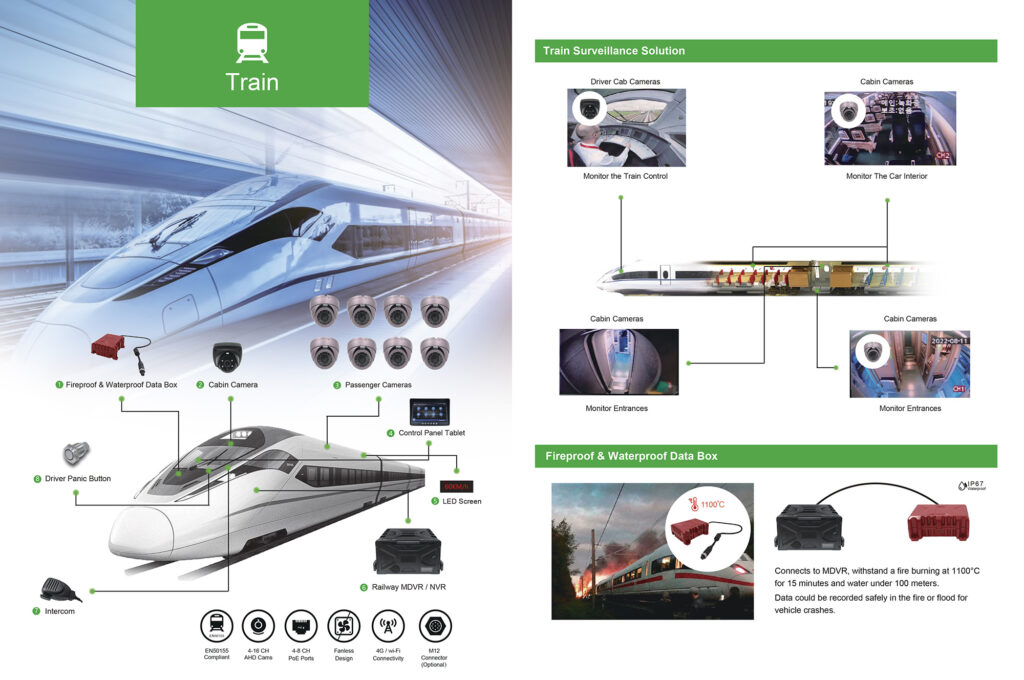 Train CCTV Solution