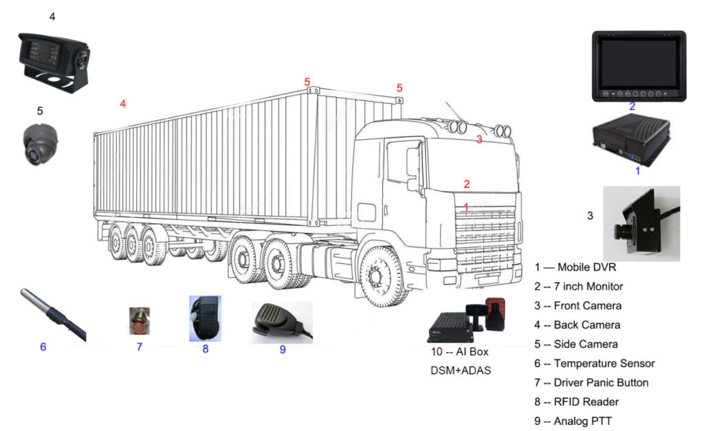 Truck CCTV Solutions