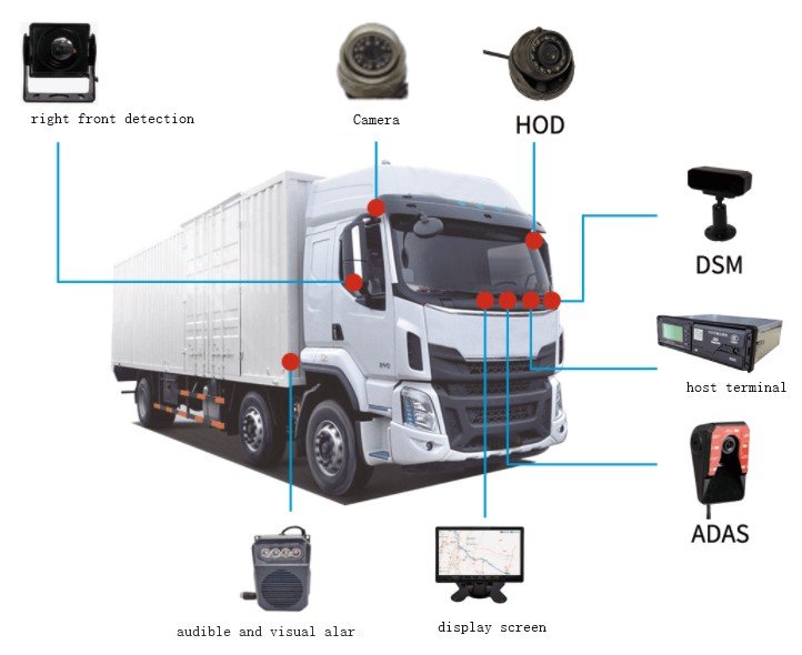 Vehicle Cctv System Vehicle Cctv And Gps Tracking Solution